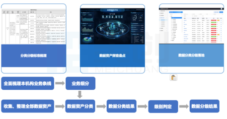 數據安全法背景下，高校如何通過“三力五步”構建數據安全建設體系
