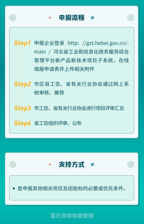河北省工業新產品新技術開發項目 驅動創新引擎，引領產業升級