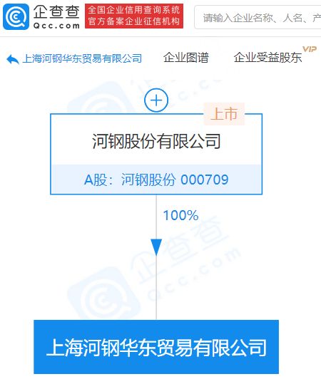 河鋼股份拓展業務版圖，新設貿易公司強化進出口代理服務